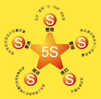 壓鑄工廠的“5S”活動(dòng) 壓鑄工廠的“5S”活動(dòng)