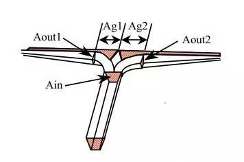 壓鑄鋅合金該怎么設計模具流道 壓鑄鋅合金該怎么設計模具流道