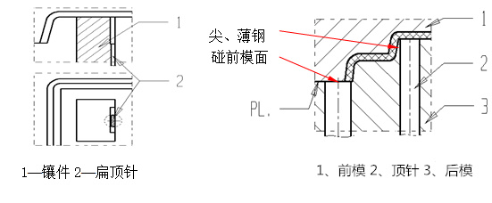 壓鑄模具的頂針該怎么布置和選用 壓鑄模具的頂針該怎么布置和選用