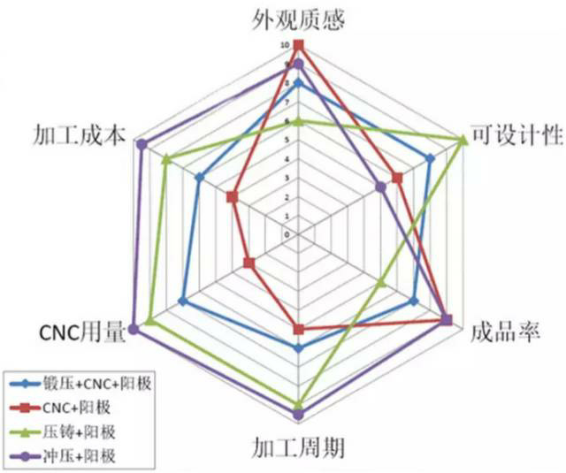 各種壓鑄工藝、加工工藝、表面處理工藝介紹 各種壓鑄工藝、加工工藝、表面處理工藝介紹
