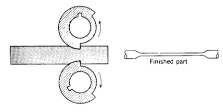 各種壓鑄工藝、加工工藝、表面處理工藝介紹 各種壓鑄工藝、加工工藝、表面處理工藝介紹