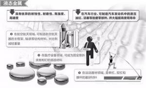 材料領域的新發展，壓鑄公司轉型的新方向