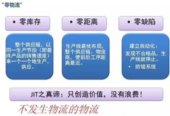 圖文詳解，深圳壓鑄公司該怎么改善車間的流轉(zhuǎn)狀況